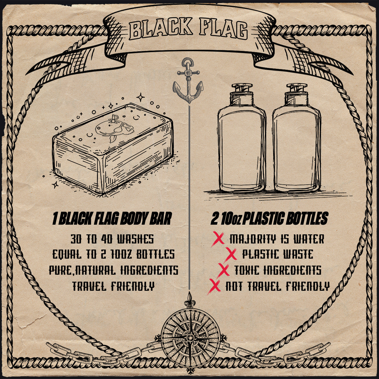 Bay Rum Soap